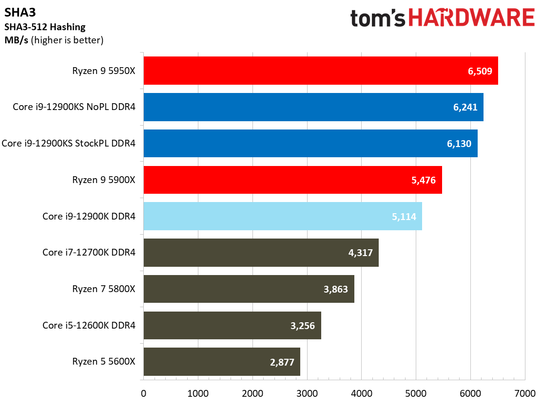 Intel Core i9-12900KS