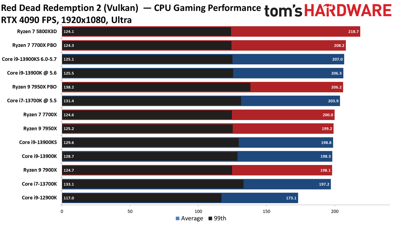 Core i9-13900KS
