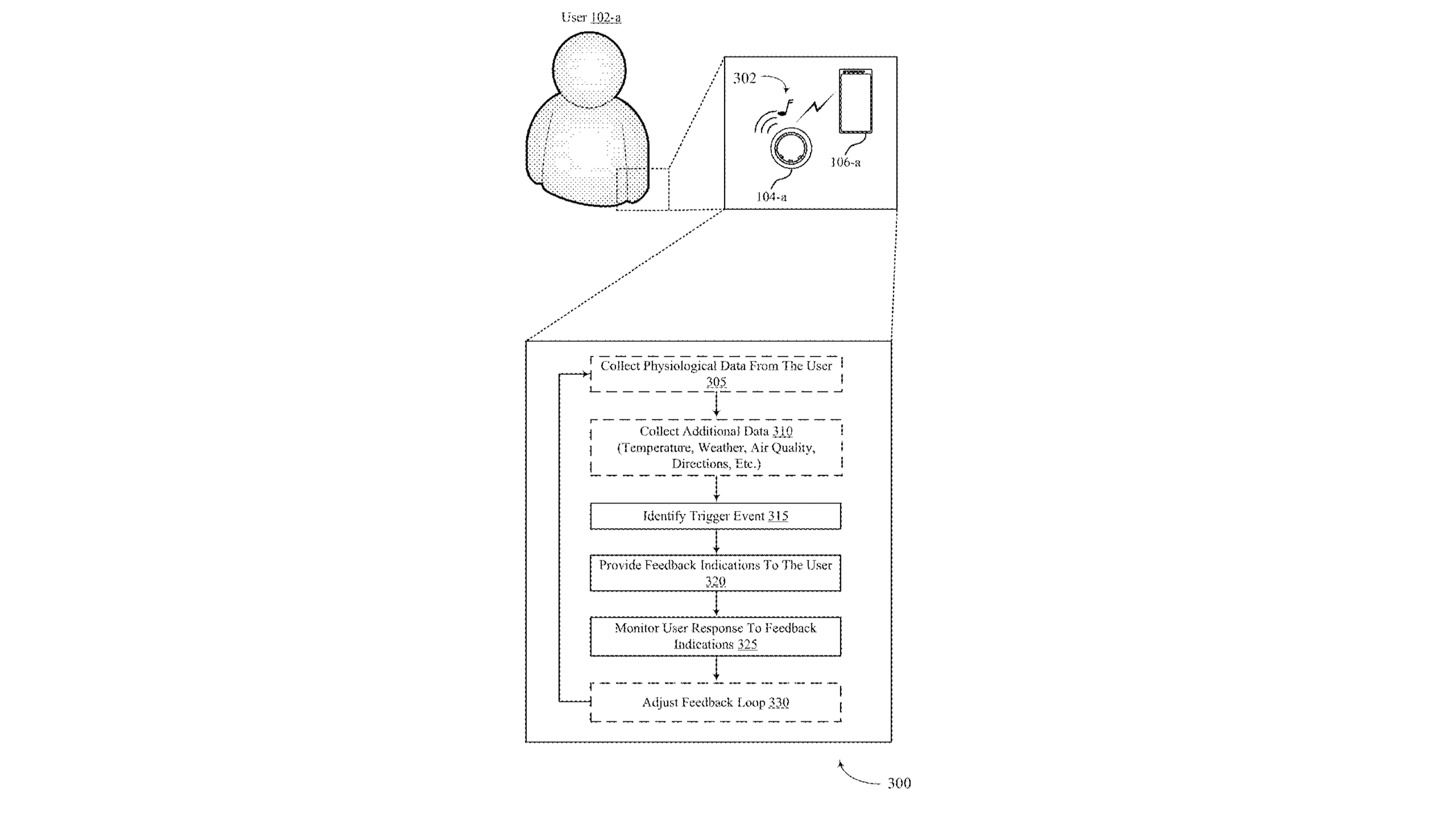 A patent figure showing a person wearing a smart ring that vibrates. Underneath the figure, there is a chart showing a series of events from collecting physiological data to identifying a 