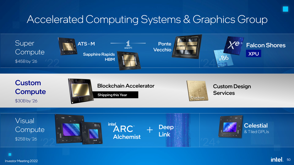 Intel Teases Falcon Shores Supercomputer Processor: CPU And GPU In One ...