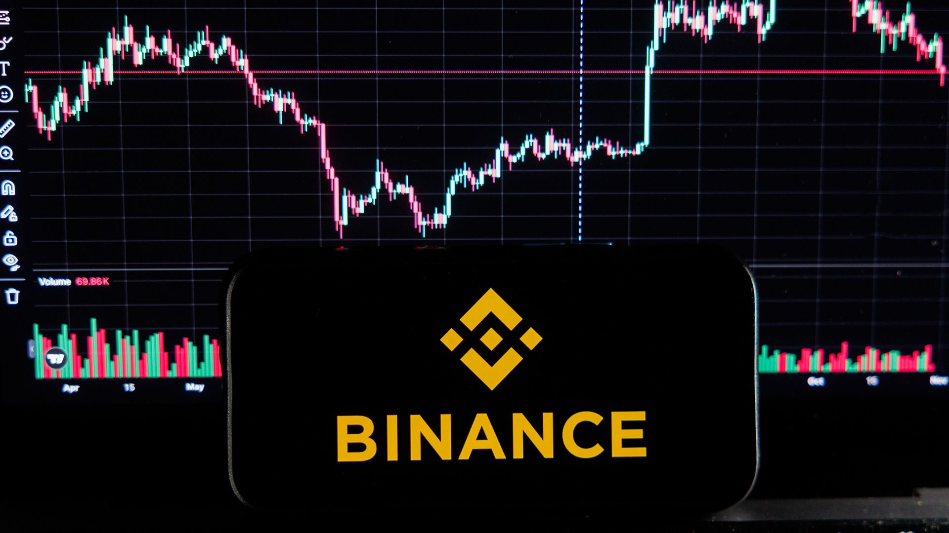 A phone showing the Binance logo in front of a stock market tracker