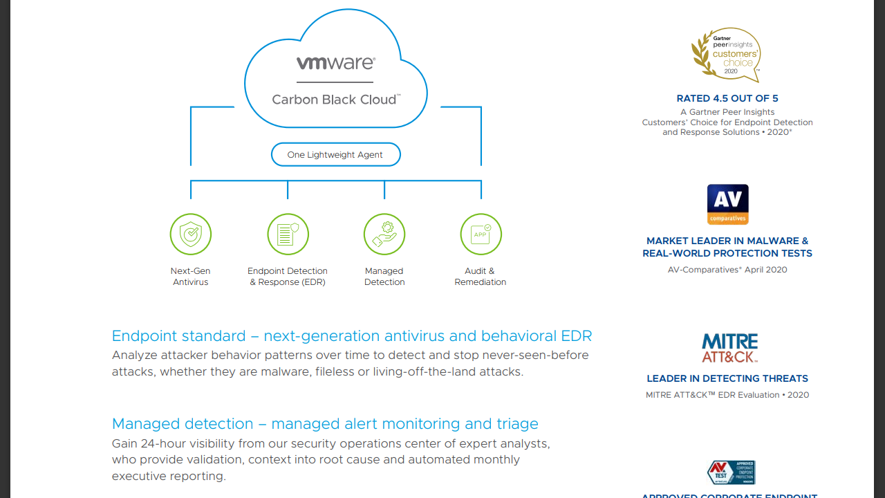 VMware Carbon Black Cloud: Features