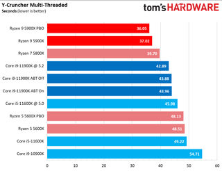 Ryzen 9 5900X vs Core i9-11900K Multi-Threaded Application Performance