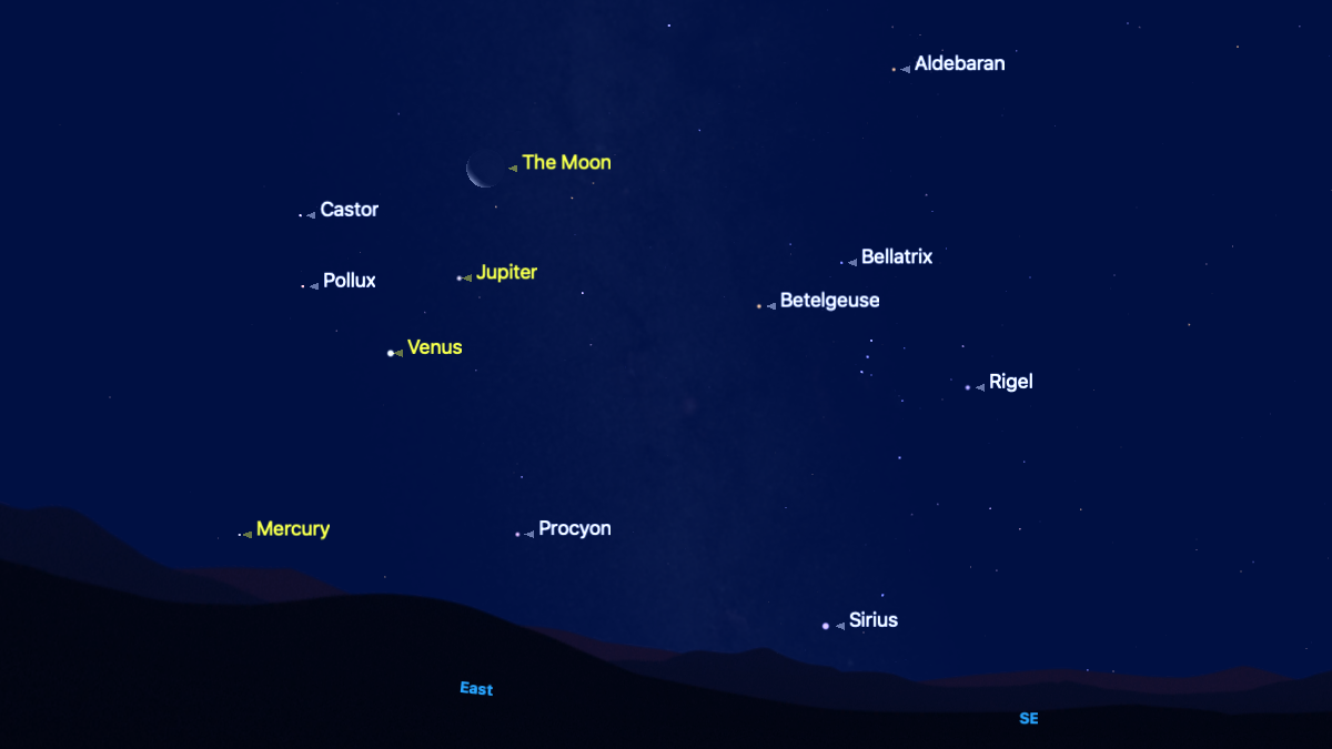 A simulation of the night sky showing the positions of the crescent moon, planets and prominent stars labelled against a dark blue sky above a black silhouetted horizon. Mercury is closest to the horizon, with Venus Jupiter and the crescent moon forming a right-leaning horizontal line beyond.
