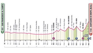 Giro d'Italia 2024 route