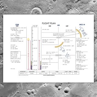 The astronauts' in-flight road map to the moon, the Apollo 11 Flight Plan laid out every step to a lunar landing.