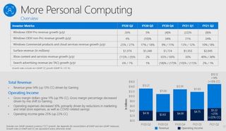 Surface Fy21 Q