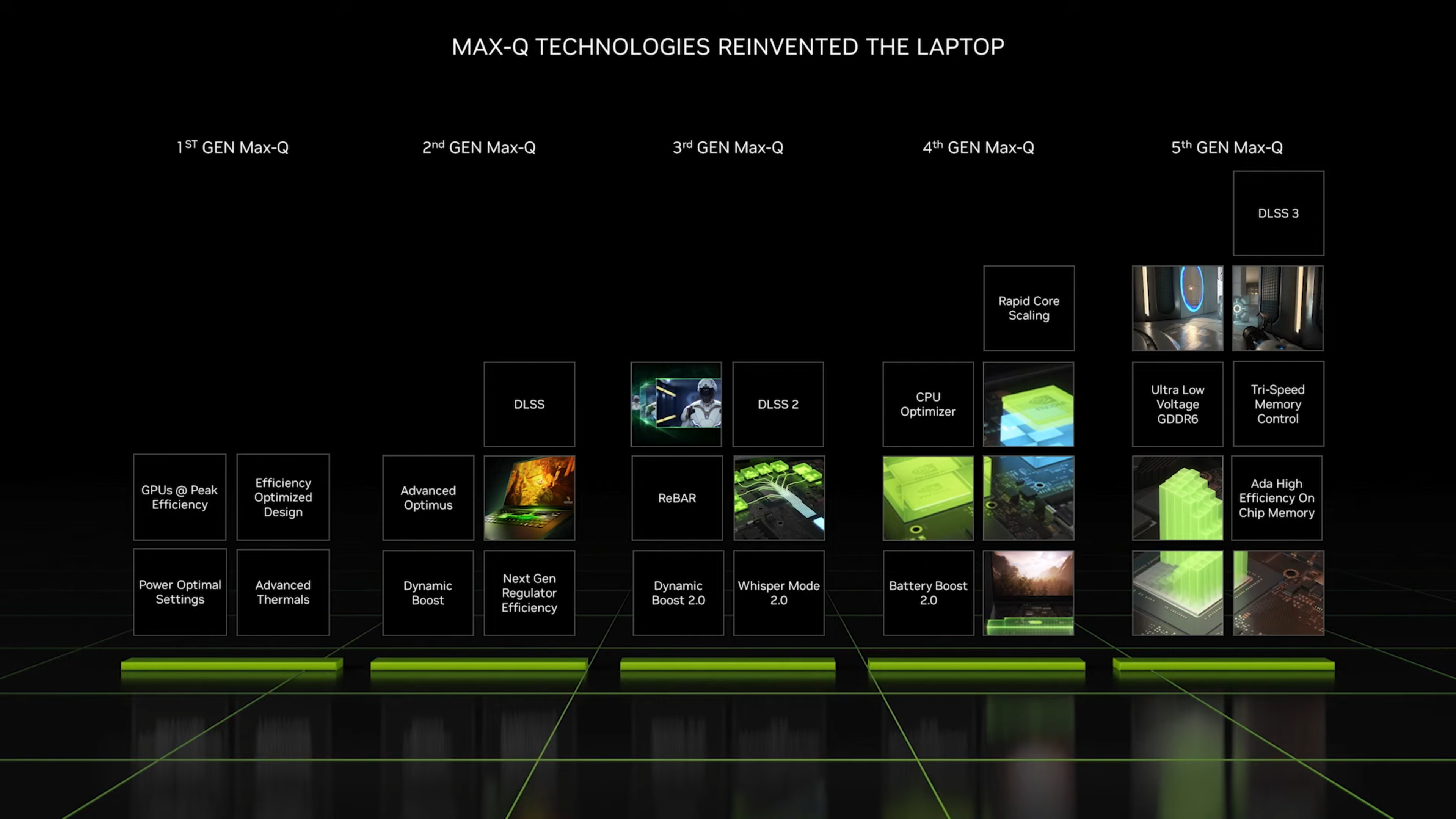 Portátiles Nvidia CES 2023, RTX 4090 y 4080