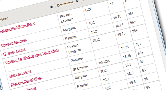 bordeaux-2012-decanter-en-primeur-ratings-scores