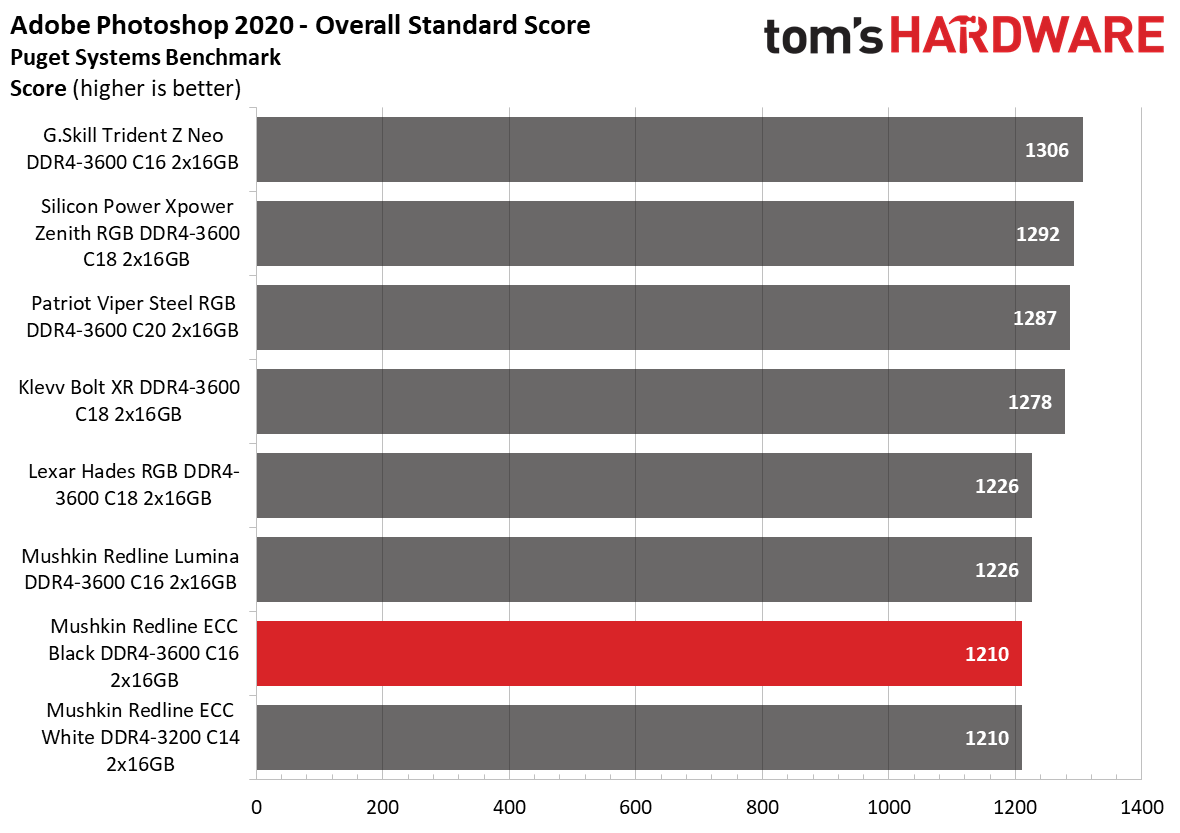 DDR4 Review
