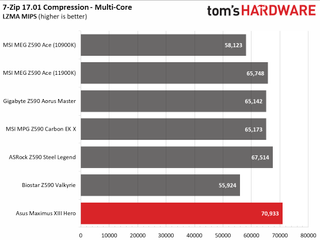 Asus ROG Maximus XIII Hero