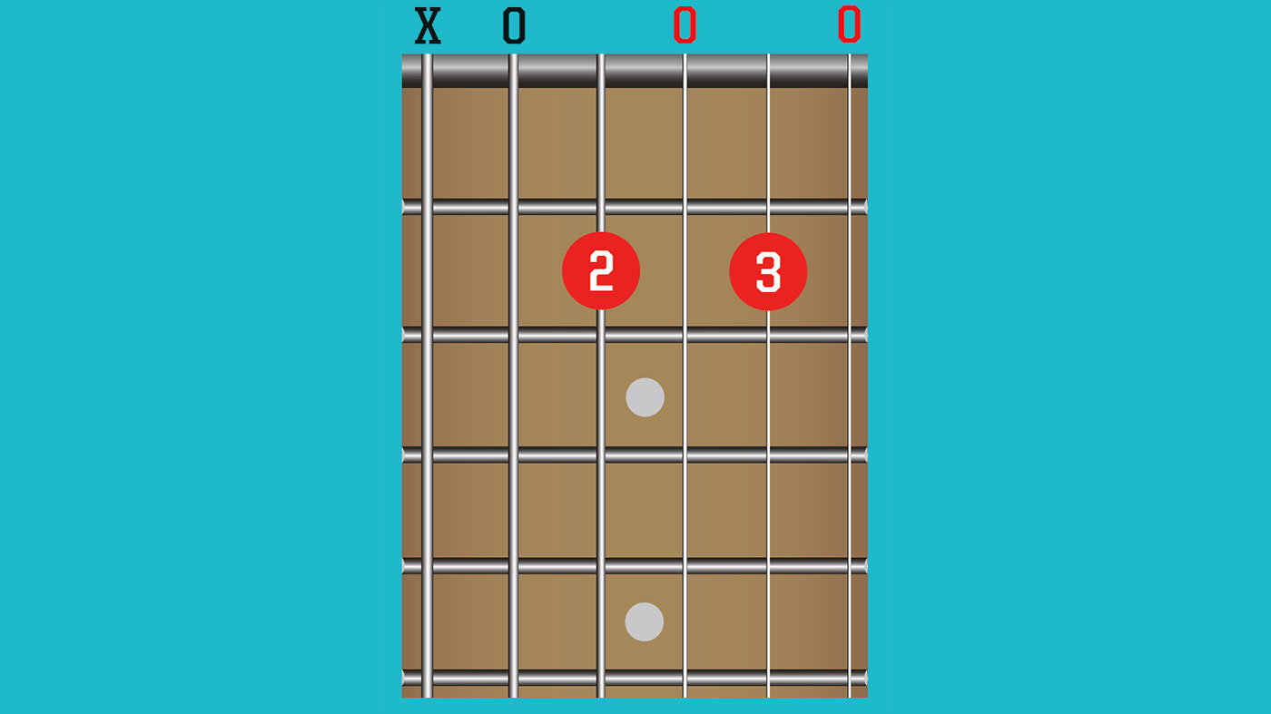 15 Easy Blues Guitar Chords To Play Now 