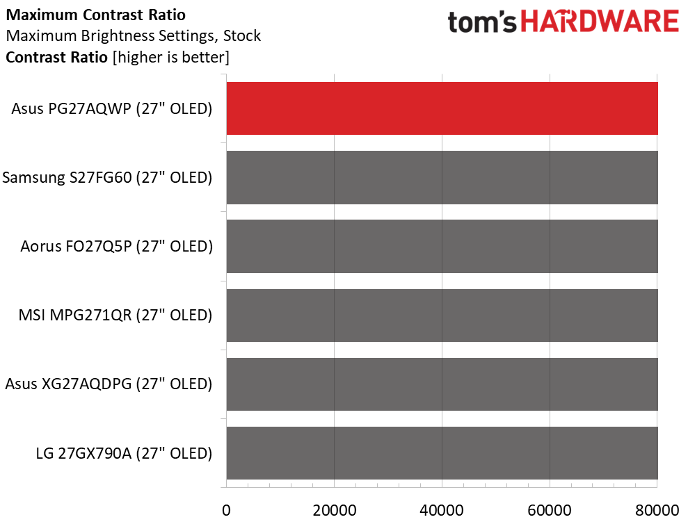 Asus ROG Swift PG27AQWP-W