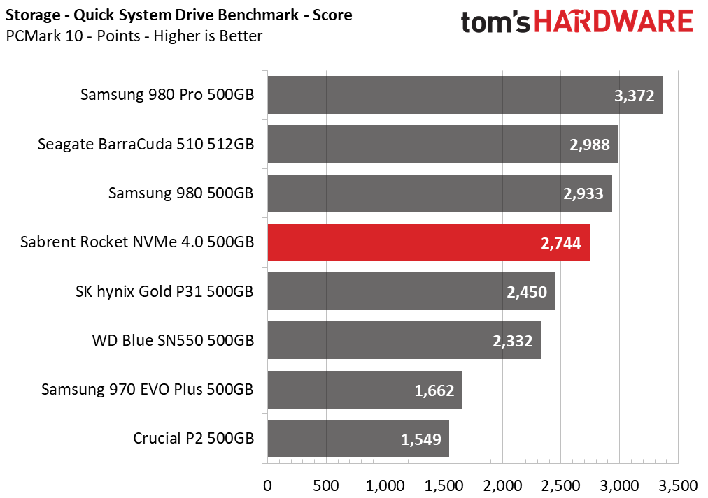 Sabrent Rocket NVMe 4.0 - 500GB