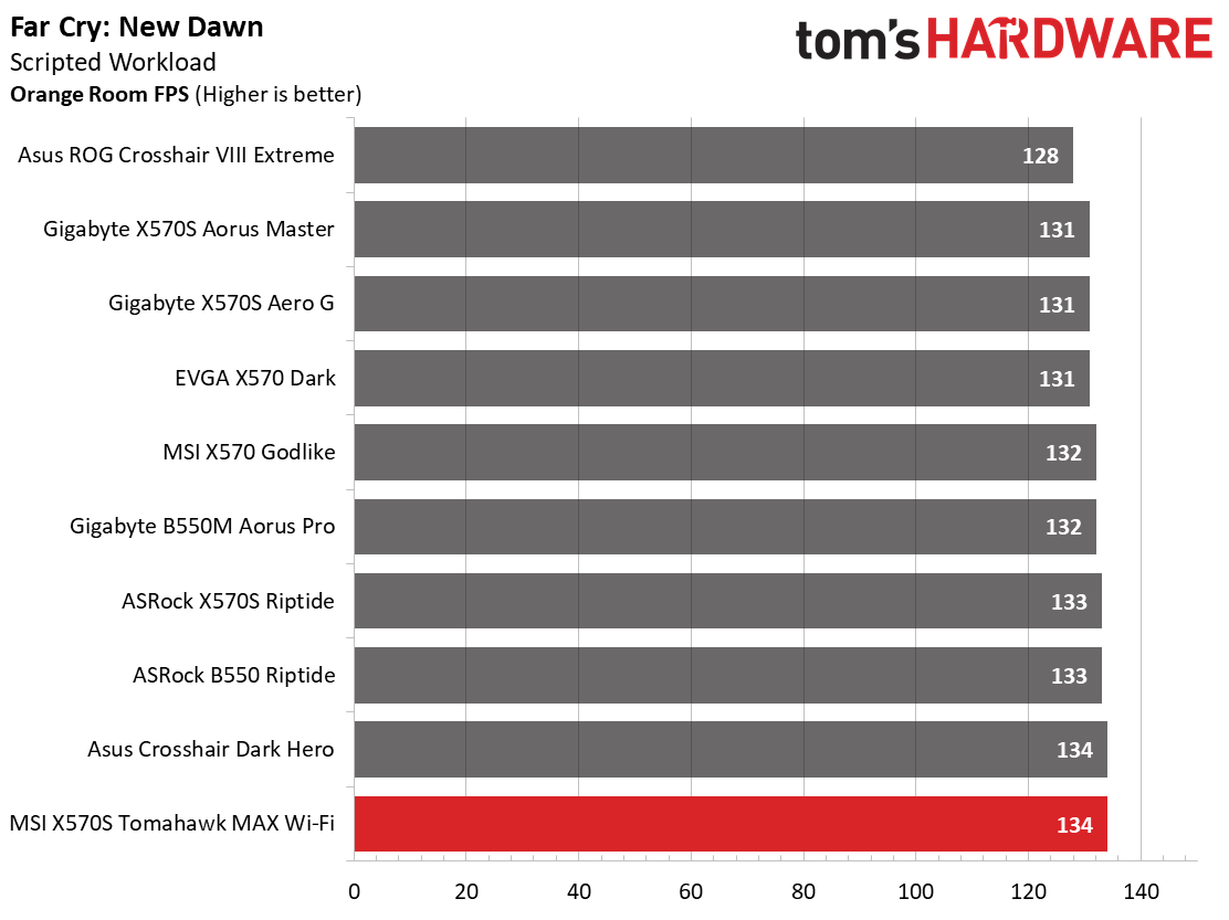 MSI MAG X570S Tomahawk Max WIFI