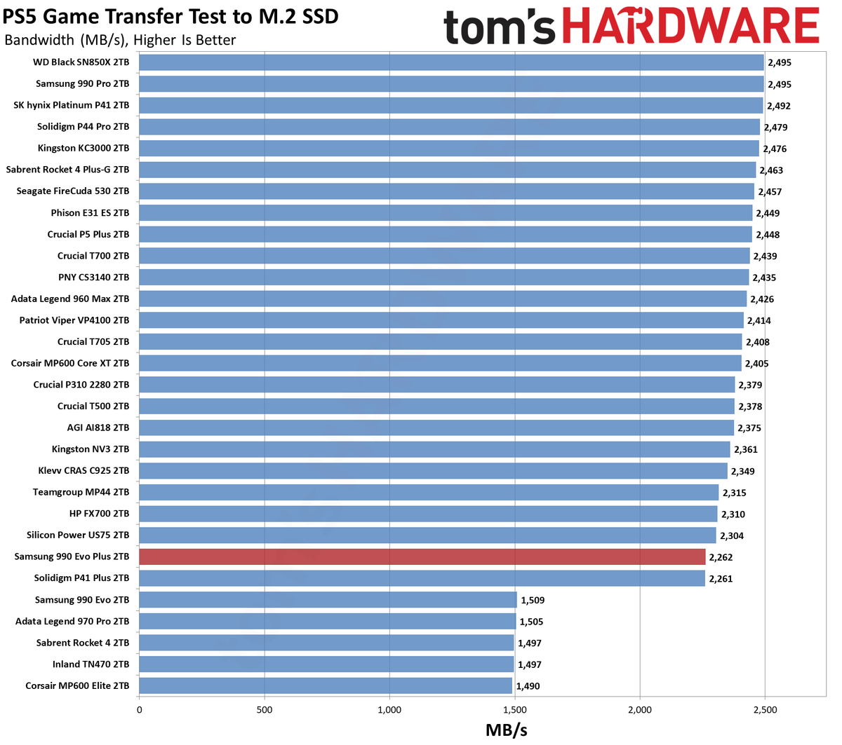 Samsung 990 EVO Plus SSD
