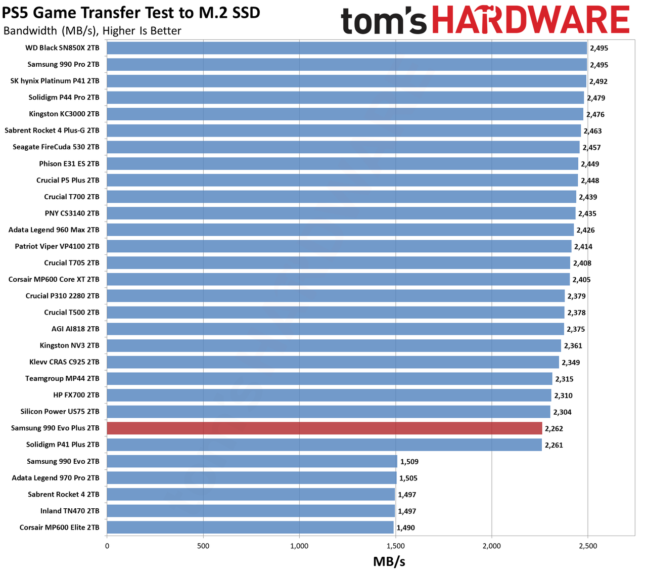 Samsung 990 EVO Plus SSD