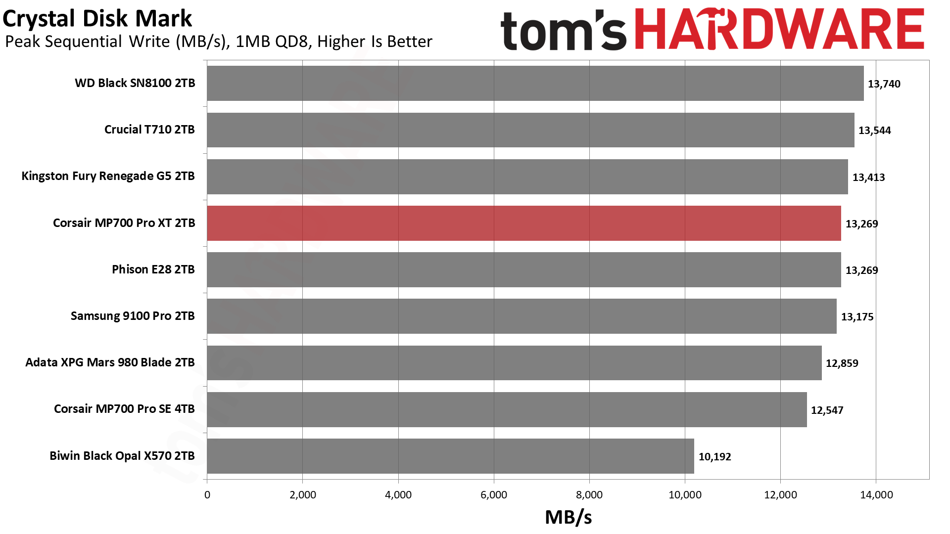 Corsair MP700 Pro XT 2TB SSD