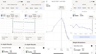 Withings app screenshots showing the author's weight-loss progress from 2023 to 2024. Some show body composition data like muscle and fat percentages, while others show falling weight.