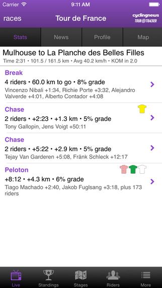 The tour tracker app will keep you up to the date with whats happening in the stage, as it happens