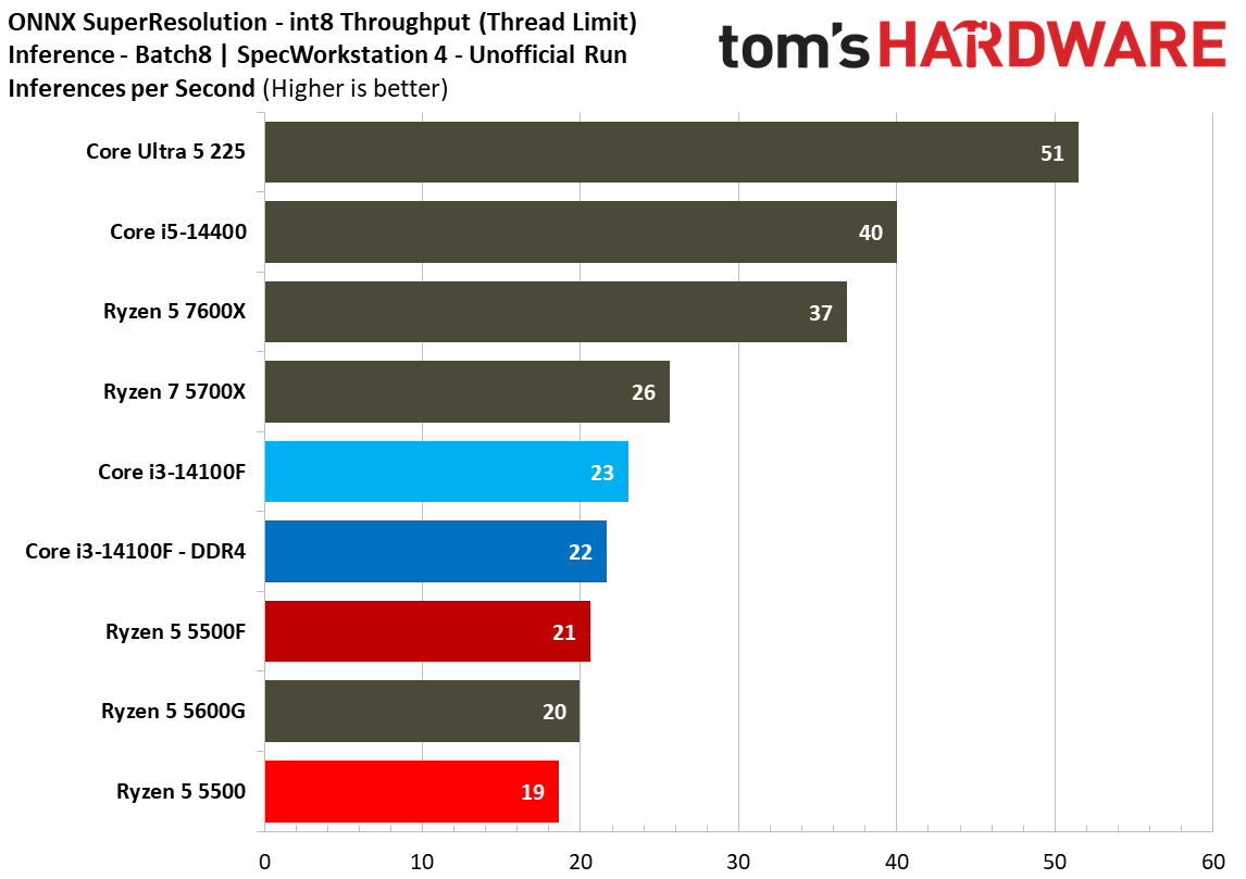 SPEC Workstation Benchmarks