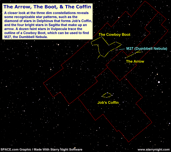 The Fish Hook: Stars, Deep Sky Objects and Location