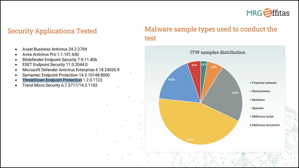 Malwarebytes Premium Security Review