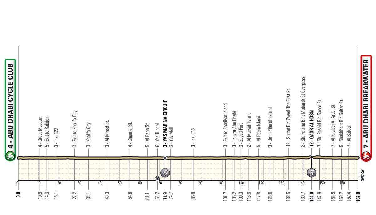 Maps and profiles of the 2025 UAE Tour