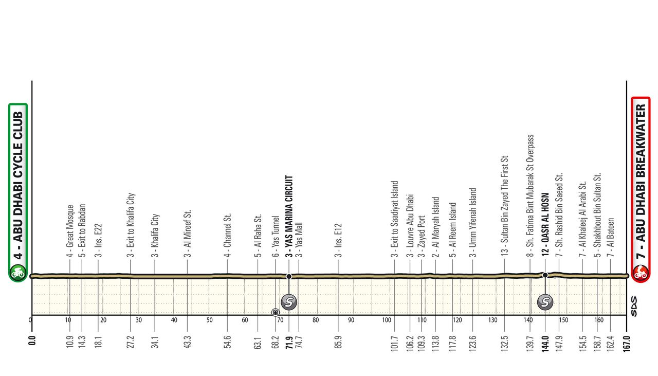 Maps and profiles of the 2025 UAE Tour
