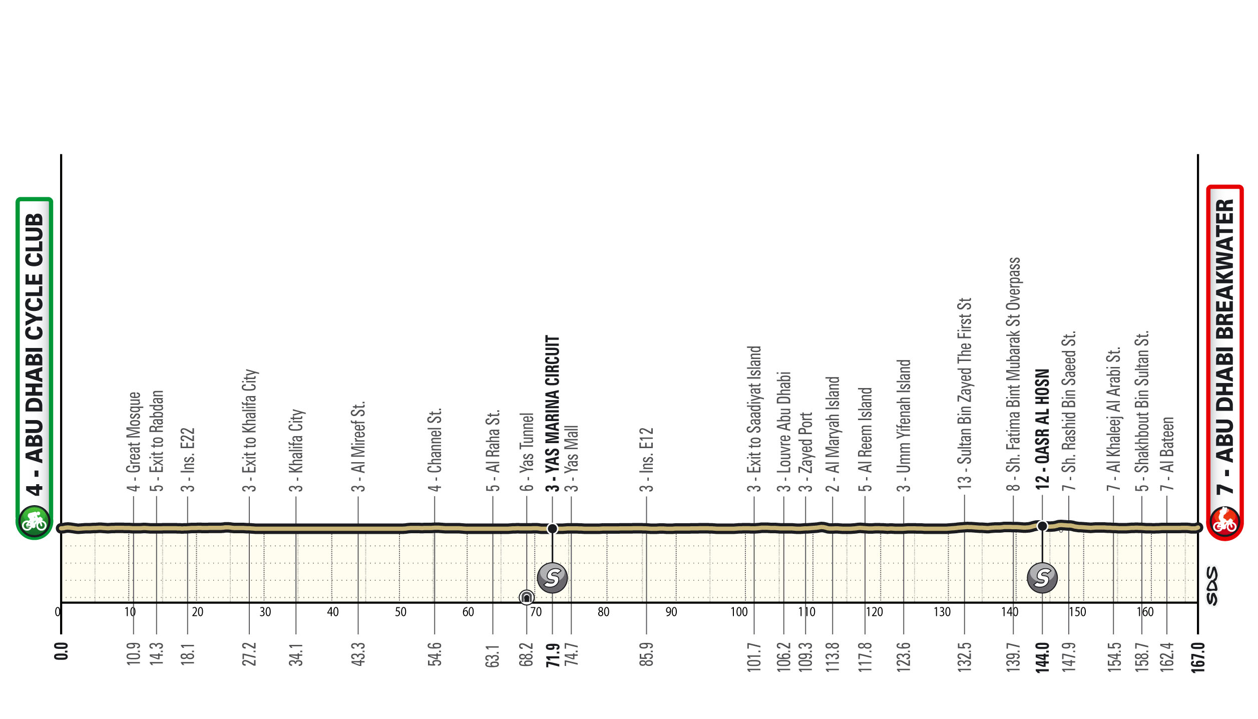 Maps and profiles of the 2025 UAE Tour