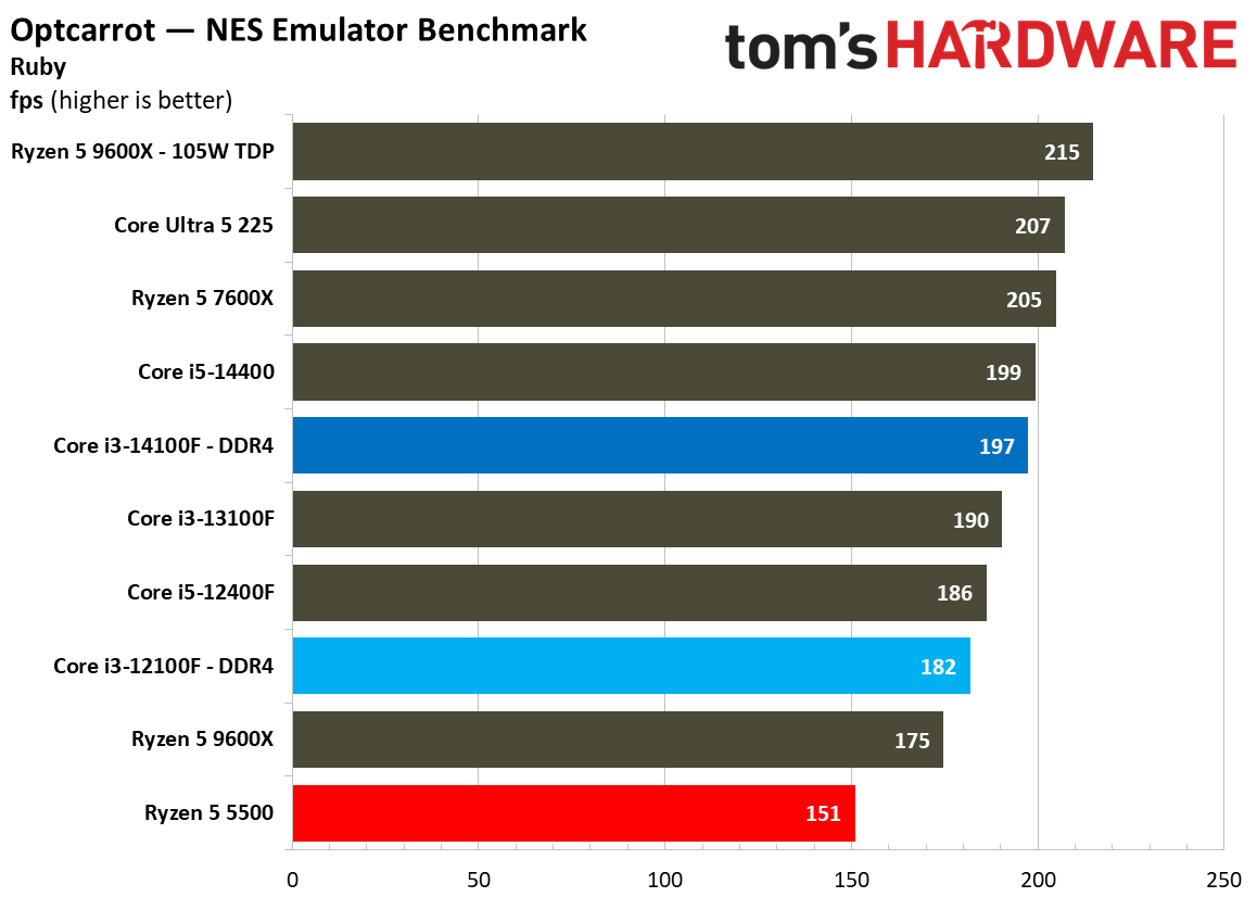 $100 CPU Shootout - Workstation Benchmarks