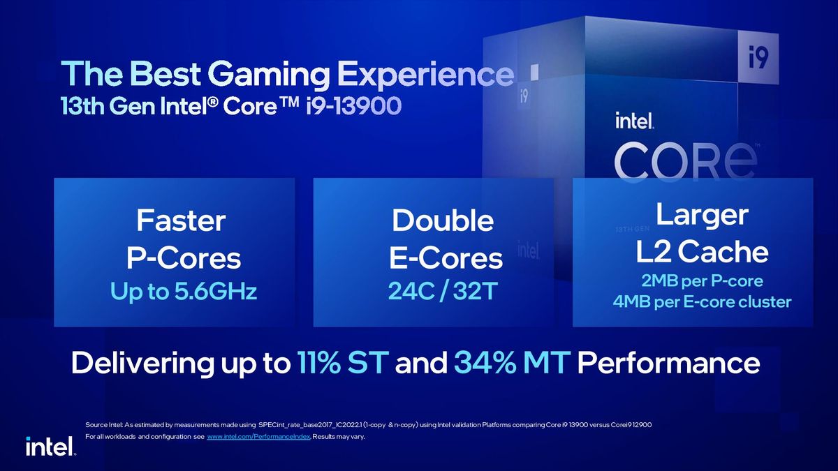 Intel Raptor Lake
