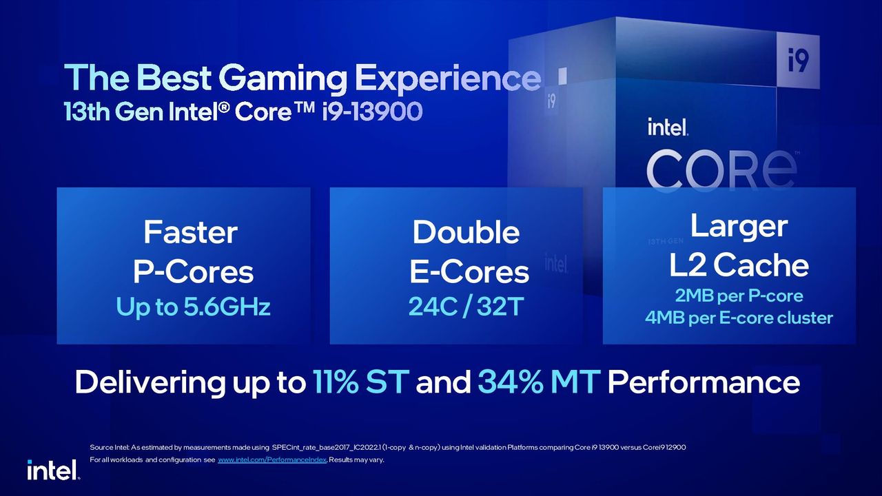 Intel Raptor Lake
