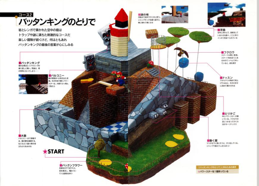 Super Mario 64 guide book