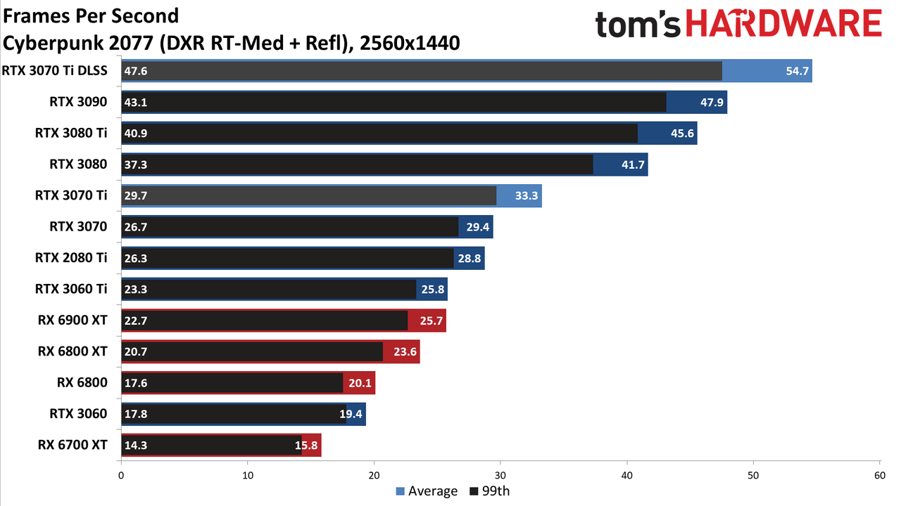 Nvidia GeForce RTX 3070 Ti