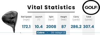 Photo of launch monitor data table for the Cobra DS-ADAPT LS Driver