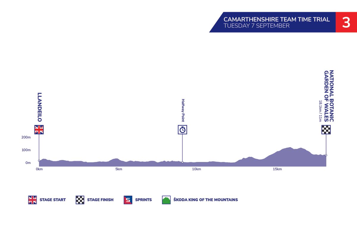 Tour of Britain 2021 maps profiles