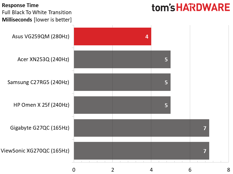 Asus TUF VG259QM