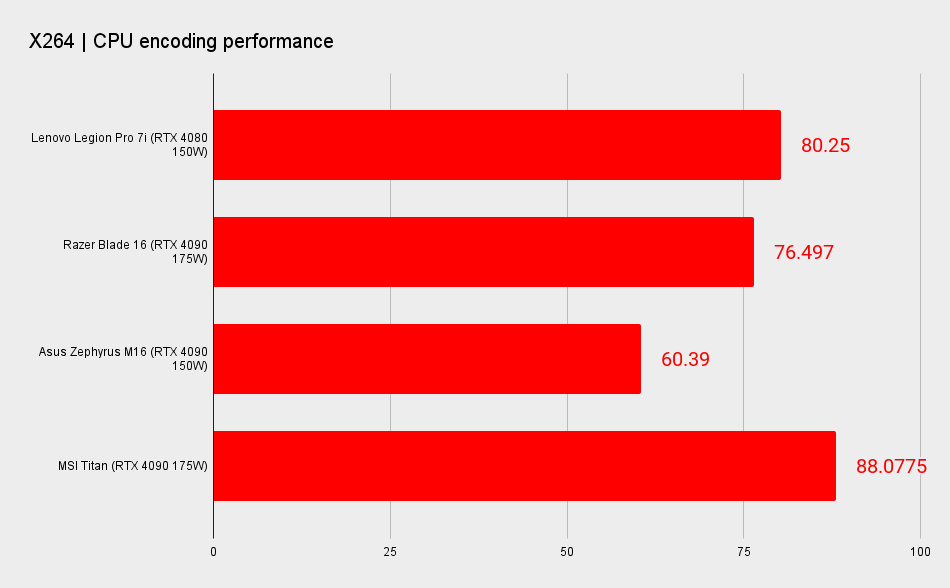Lenovo Legion Pro 7i benchmarks