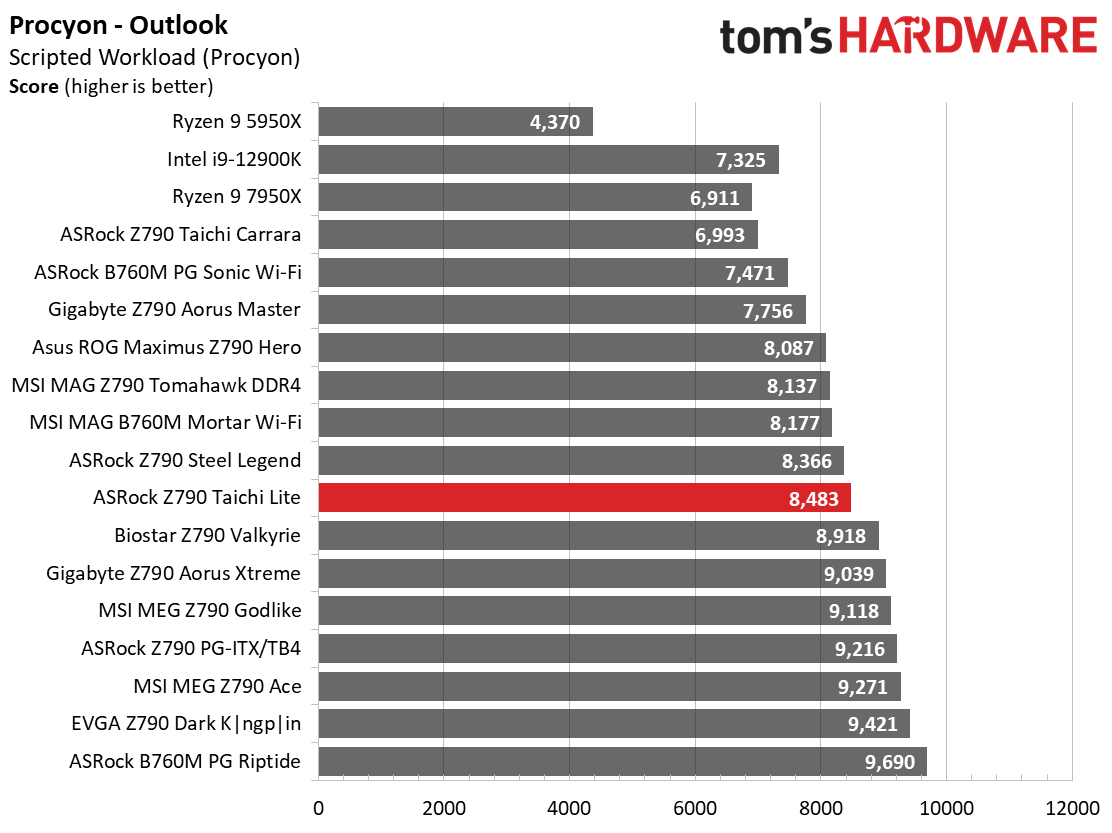 ASRock Z790 Taichi Lite
