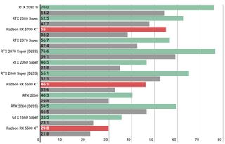 Death Stranding PC performance: 4K with an RTX 2060 Super Death Stranding PC performance: 4K with an RTX 2060 Super