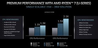 Amd Ryzen Pro 6000 Performance Comp
