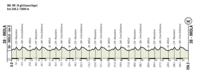UCI