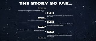 Starfield Timeline