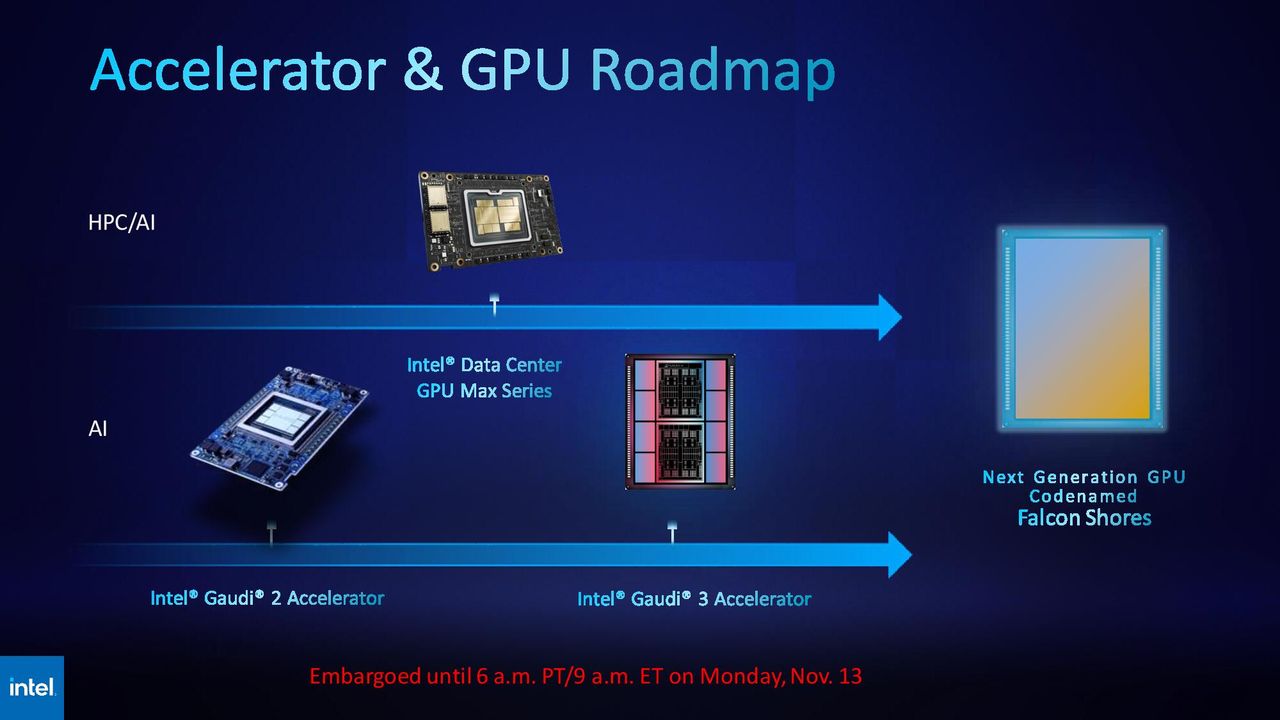 Intel SC23