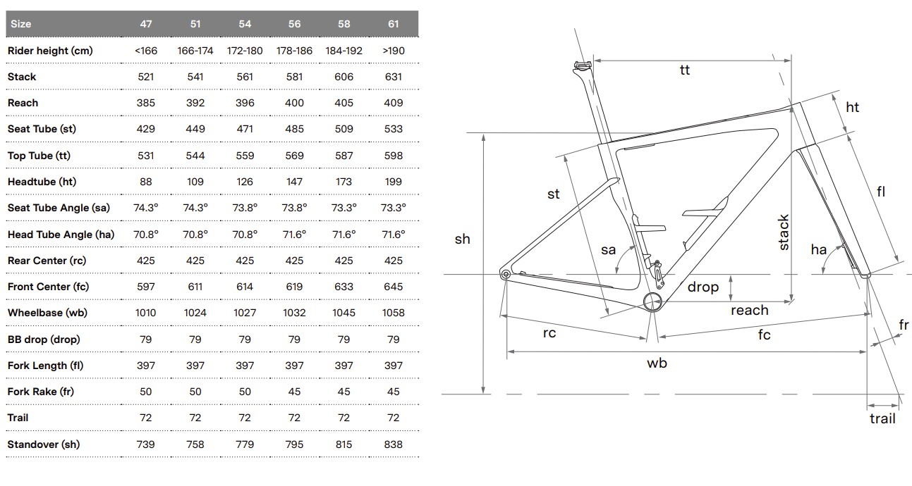 BMC Kaius gravel bike geometry chart