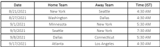 The six games from WNBA that will be streamed live in India this season.