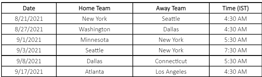 The six games from WNBA that will be streamed live in India this season.