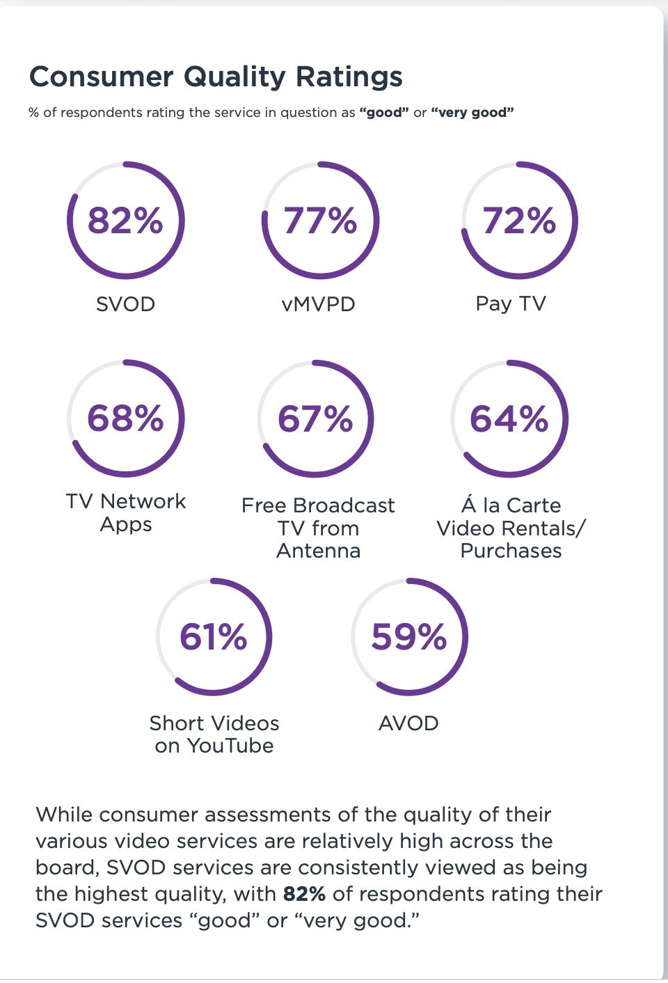 TiVo The Average U.S. Pay TV Customer Is Paying 204 a Month for Video Entertainment Next TV