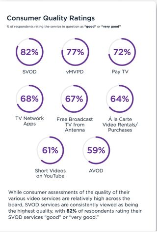 TiVo Q4 Video Trends Report